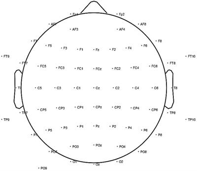 EEG Microstates Change in Response to Increase in Dopaminergic Stimulation in Typical Parkinson’s Disease Patients